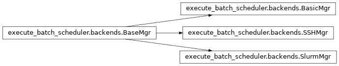Inheritance diagram of execute_batch_scheduler.backends